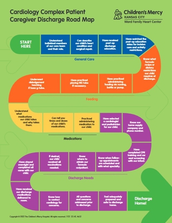 Heart Center care planning materials developed through collaboration between families and care teams