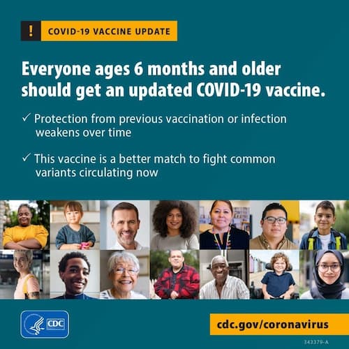 CDC informational graphic promoting updated COVID-19 vaccination. The graphic states, “Everyone ages 6 months and older should get an updated COVID-19 vaccine,” noting that protection from prior vaccination or infection decreases over time and that updated vaccines better match circulating variants. A collage of people of different ages appears along the bottom, with a CDC logo and the website cdc.gov/coronavirus.