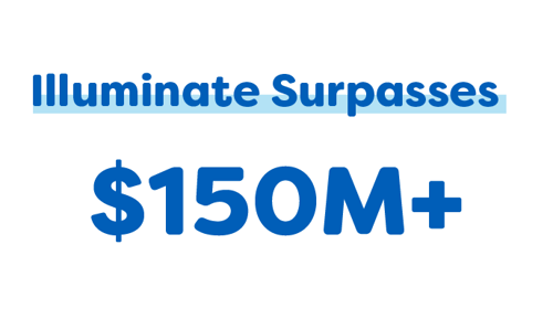 Illuminate Surpasses $150 million