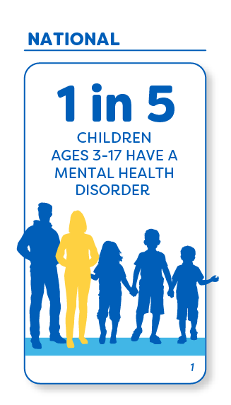 Infographic highlighting that 1 in 5 children ages 3 to 17 have a mental health disorder.