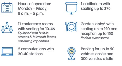 CMRI Conference Center hours of operation, number of conference rooms, computer labs, auditorium, garden lobby, and number of parking spaces.