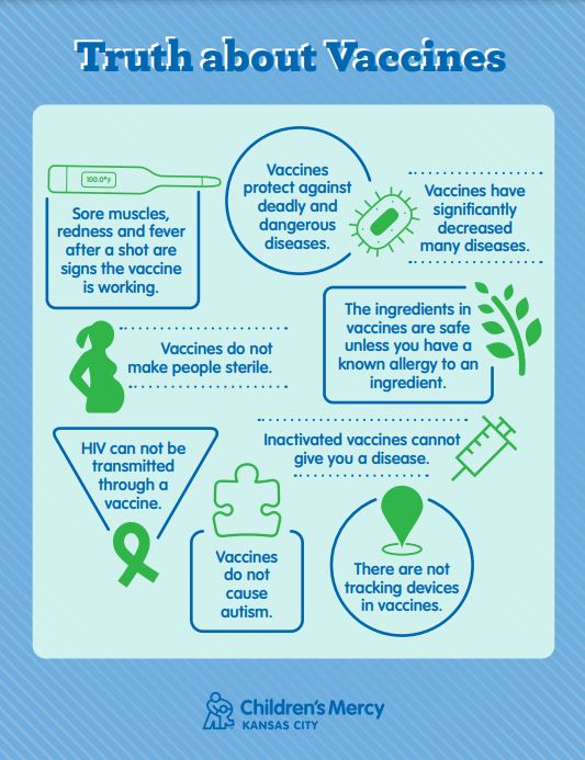 Infographic titled “Truth about Vaccines” that highlights common vaccine facts and misconceptions. The graphic states that vaccines protect against serious diseases, have reduced many diseases, do not cause autism, do not cause infertility, cannot transmit HIV, do not contain tracking devices, and that mild redness or fever after a shot can be a sign the vaccine is working. The Children’s Mercy Kansas City logo appears at the bottom.