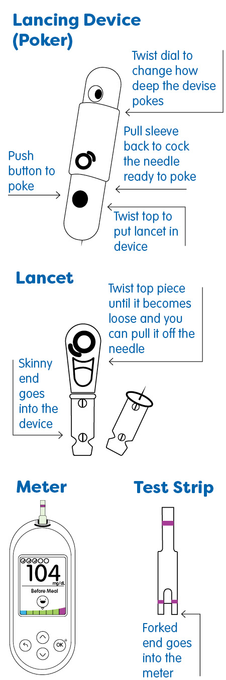 image of a lancing device and the various components of the device